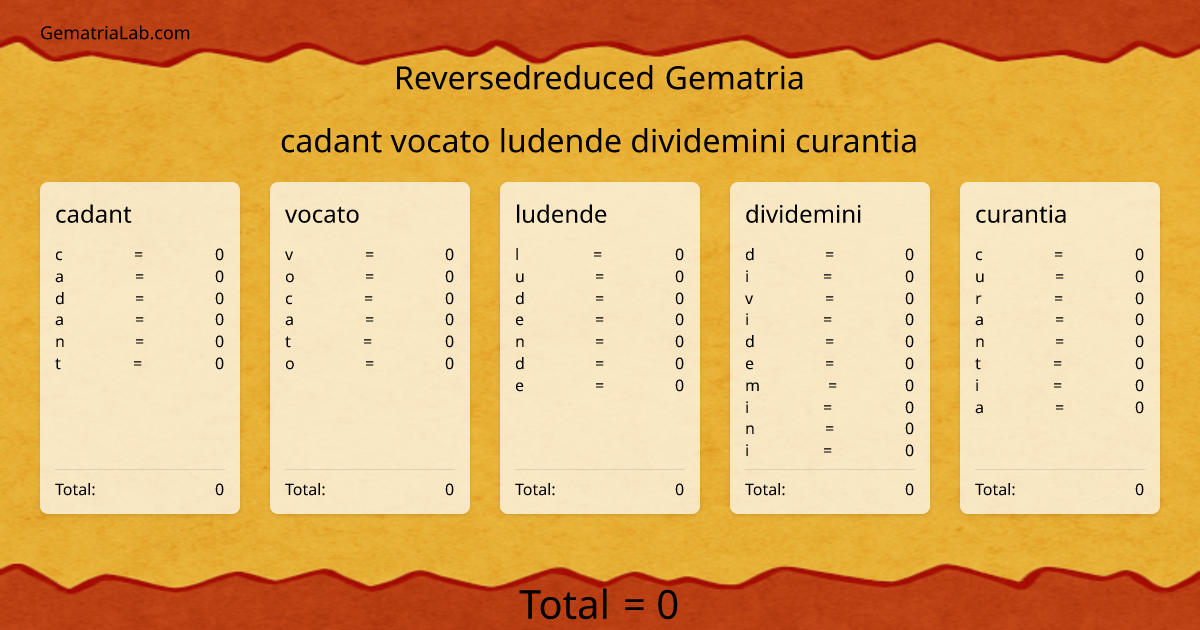 cadant vocato ludende dividemini curantia in reversedreduced Gematria